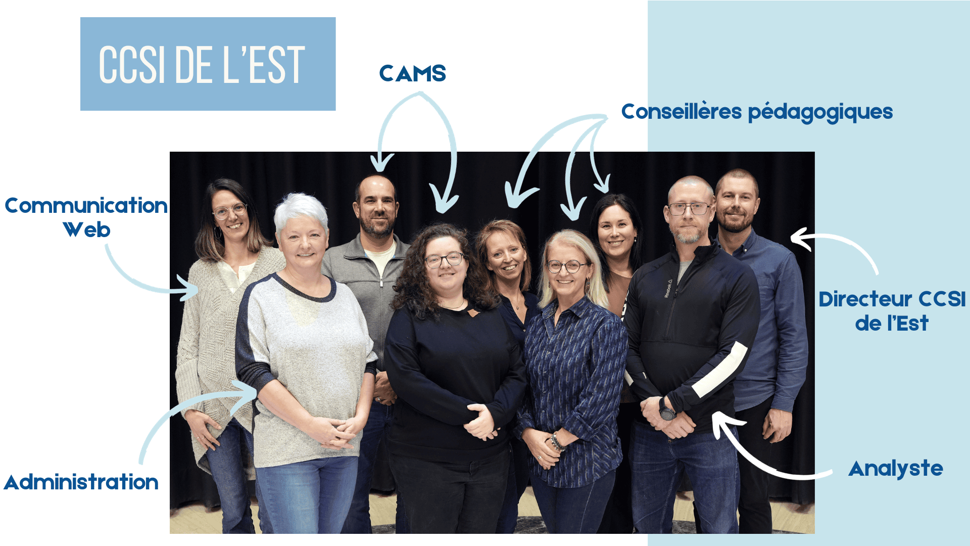 Photo de l'équipe CCSI de l'Est