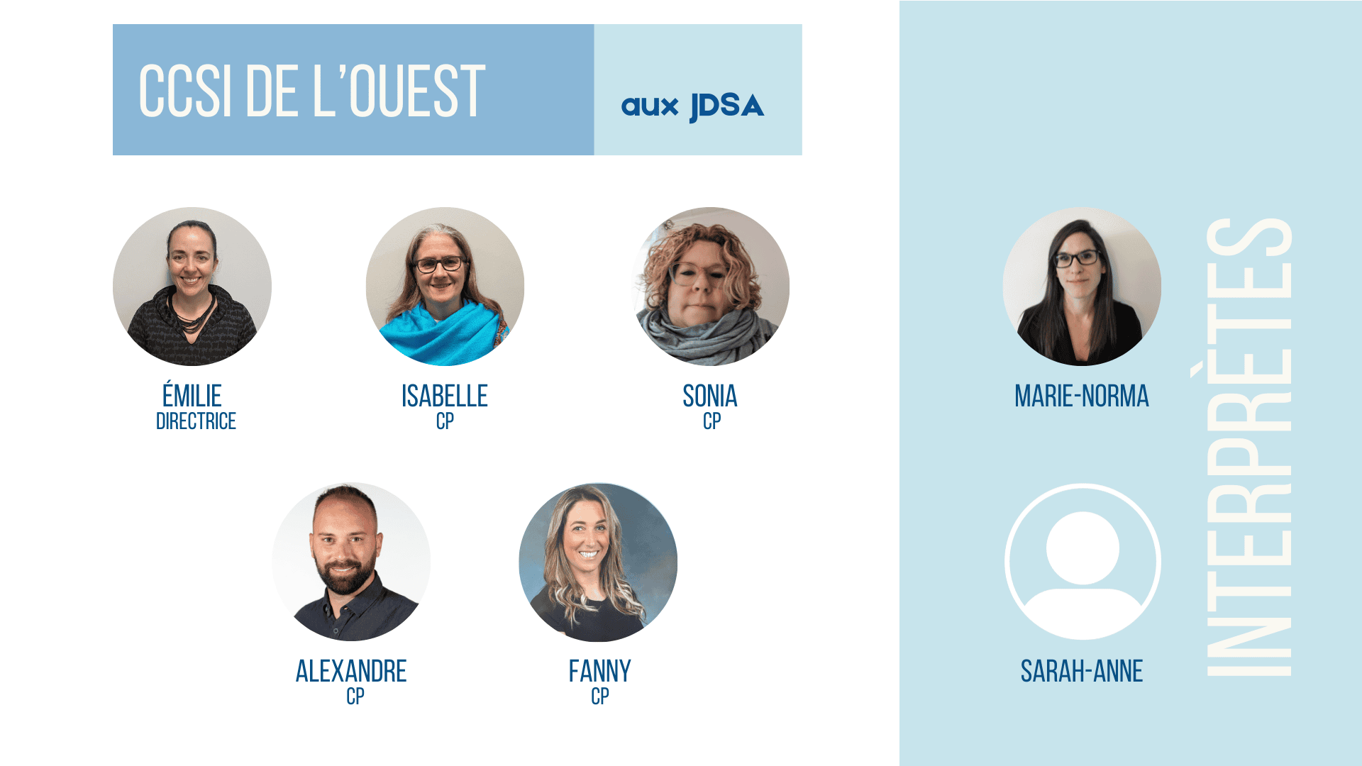 Photo de l'équipe du CCSI de l'Ouest